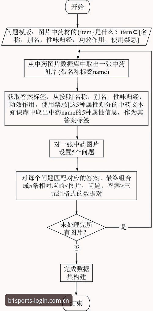 揭秘必一体育手机版iOS版：从下载到注册的全流程数据解析
