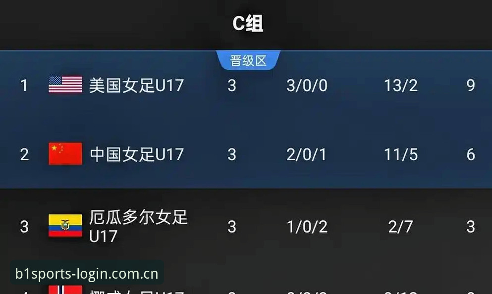 资深用户分享：U17世界杯抽签结果出炉，必一体育手机版观赛实战心得